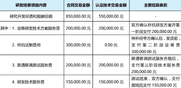 委外研發(fā)加計(jì)扣除要點(diǎn)解析